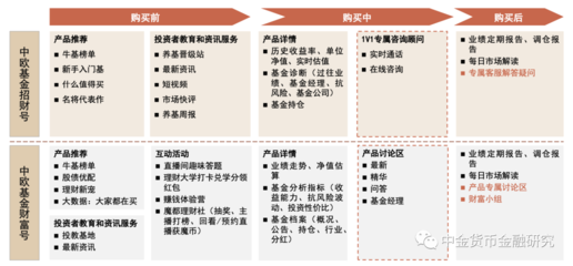 中金視角下的中國金融財富變革 基于中金分析框架的長遠(yuǎn)考釋
